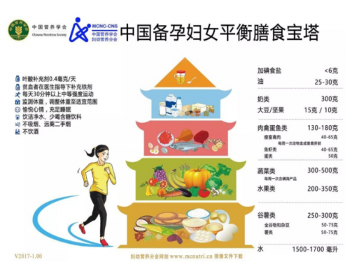 孕婦孕期營養(yǎng)寶塔是什么？孕期營養(yǎng)寶塔圖，孕期營養(yǎng)如何補充？